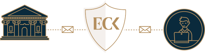 Biztonság és bizalom